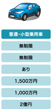 普通・小型乗用車の補償内容