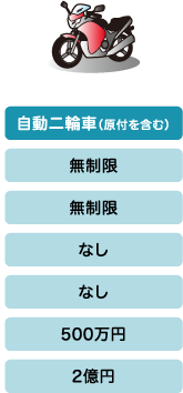自動二輪車（原付を含む）の補償内容